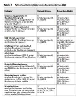 1x1 des Social Media Marketing in der pol. Kommunikation